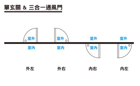 開門的方向|【門的方向】風水大師教你！門的方向決定你的運勢！